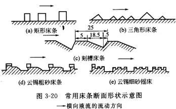 搖床設(shè)備的分類、選礦優(yōu)缺點(diǎn)、影響工作的因素 搖床設(shè)備的分類、選礦優(yōu)缺點(diǎn)、影響工作的因素